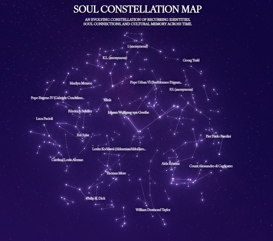 Soul Constellation Map — An Interactive Archive of Recurring Identities Across Time